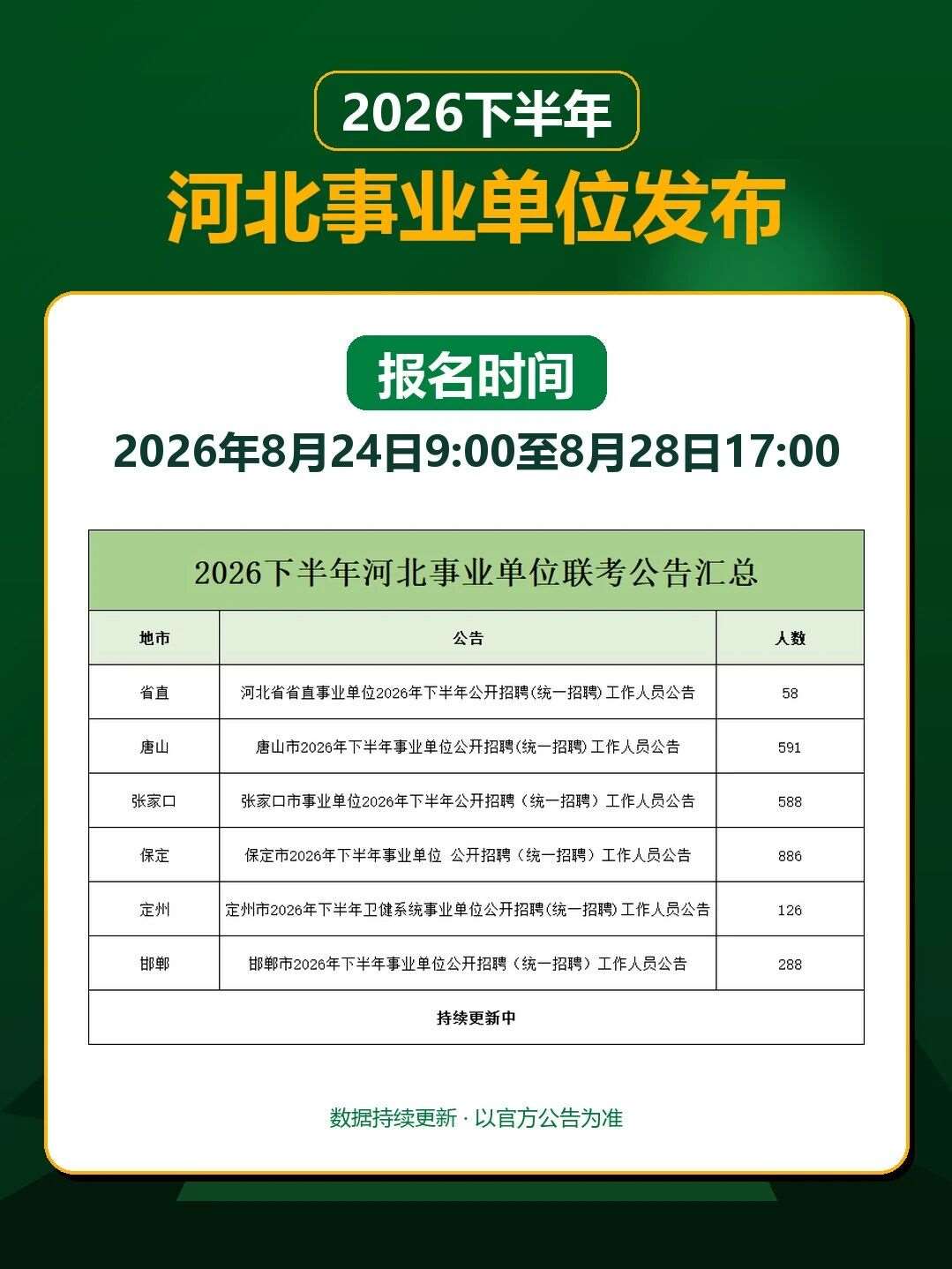 2026下半年河北事业单位发布！